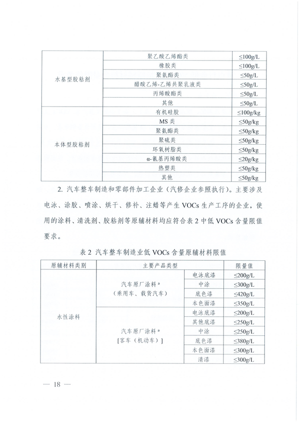 安徽省低挥发性有机物含量原辅材料替代工作方案