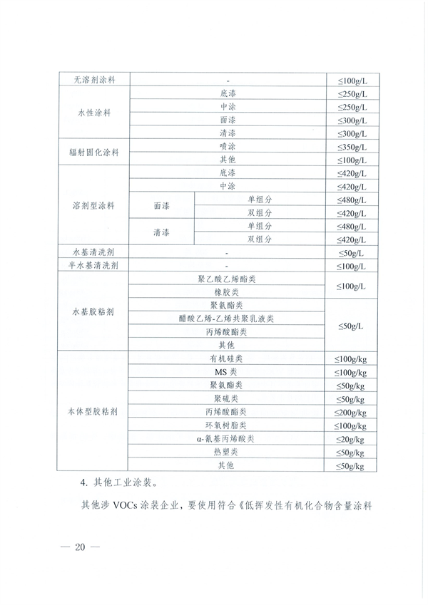 安徽省低挥发性有机物含量原辅材料替代工作方案