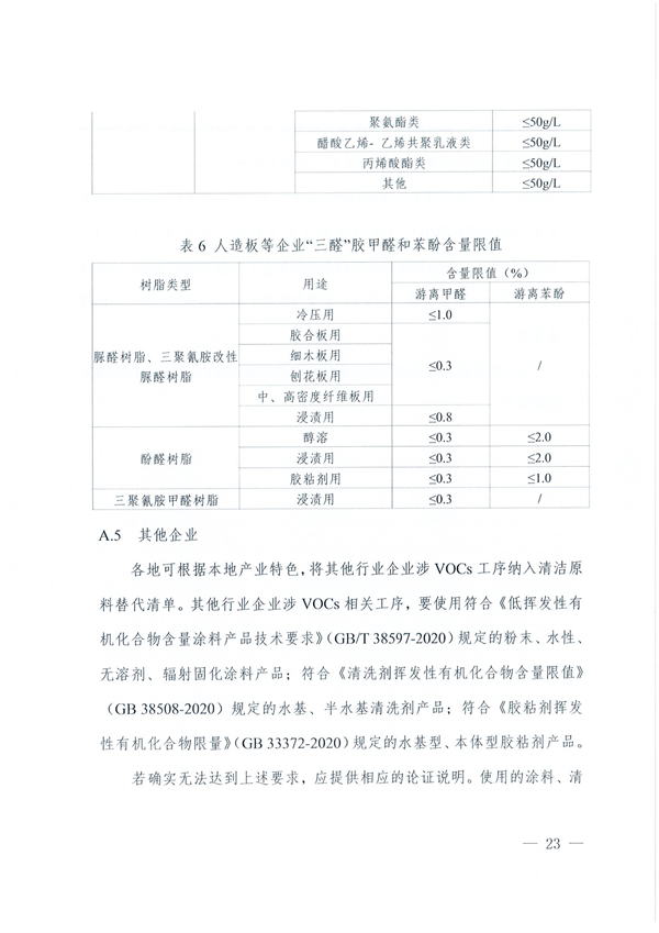 安徽省低挥发性有机物含量原辅材料替代工作方案