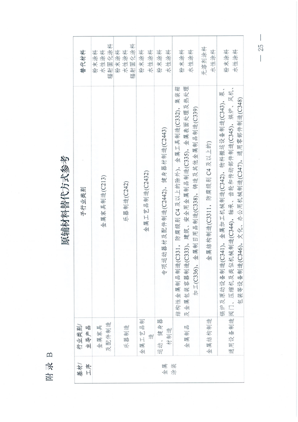 安徽省低挥发性有机物含量原辅材料替代工作方案