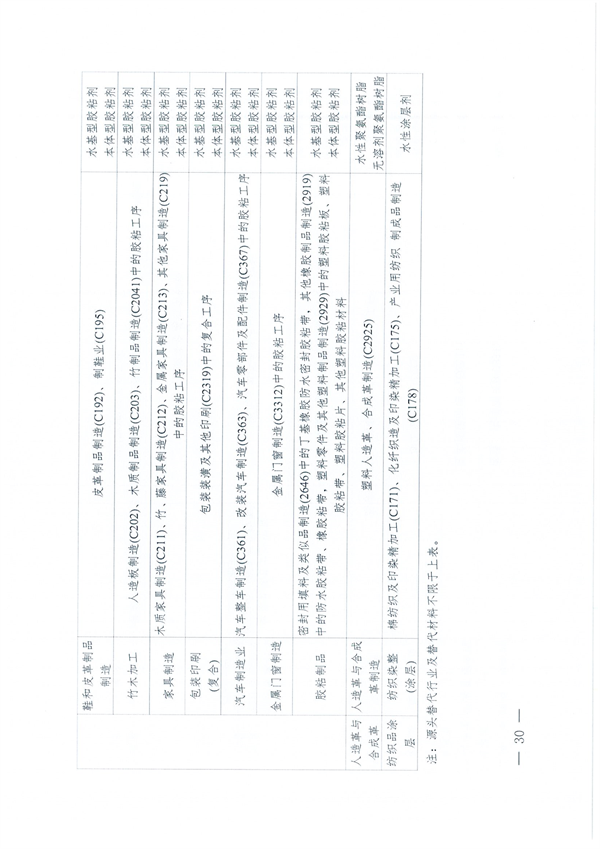 安徽省低挥发性有机物含量原辅材料替代工作方案