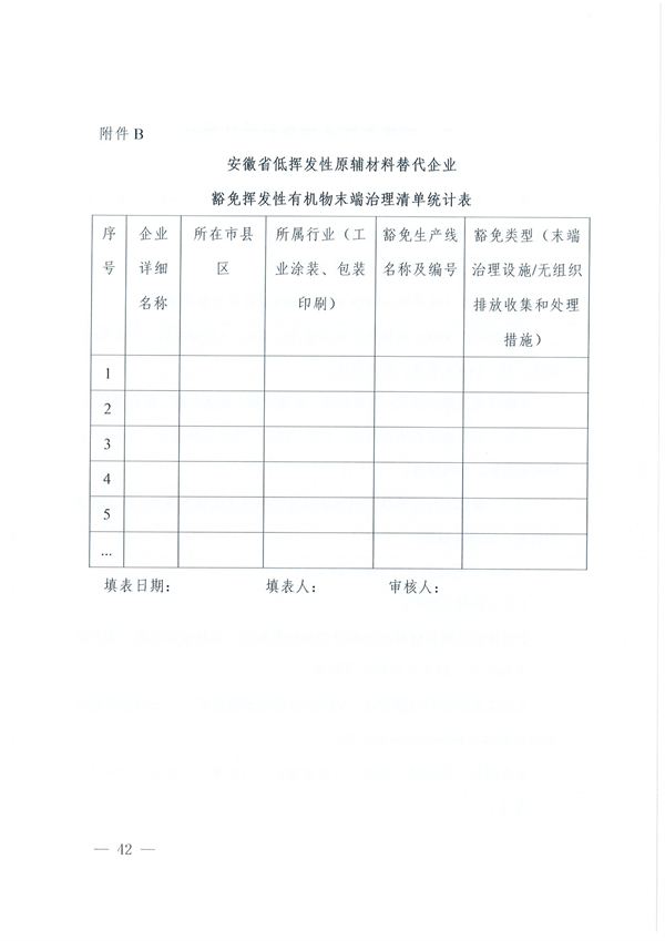 安徽省低挥发性有机物含量原辅材料替代工作方案