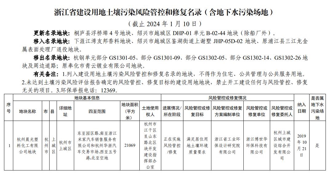 浙江省建设用地土壤污染风险管控和修复名录更新