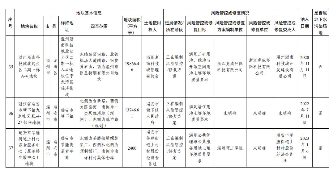 浙江省建设用地土壤污染风险管控和修复名录更新