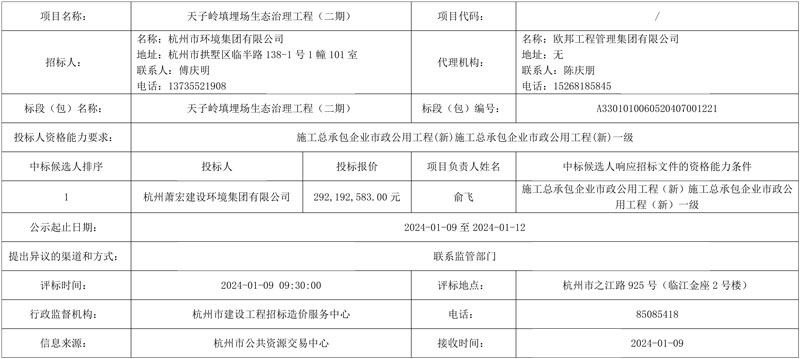 57进1!约3亿元杭州天子岭填埋场生态治理工程二期开标!