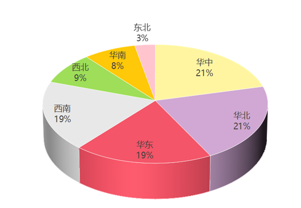 龙头强势维稳,2023年环卫商占率39%,CR1023%