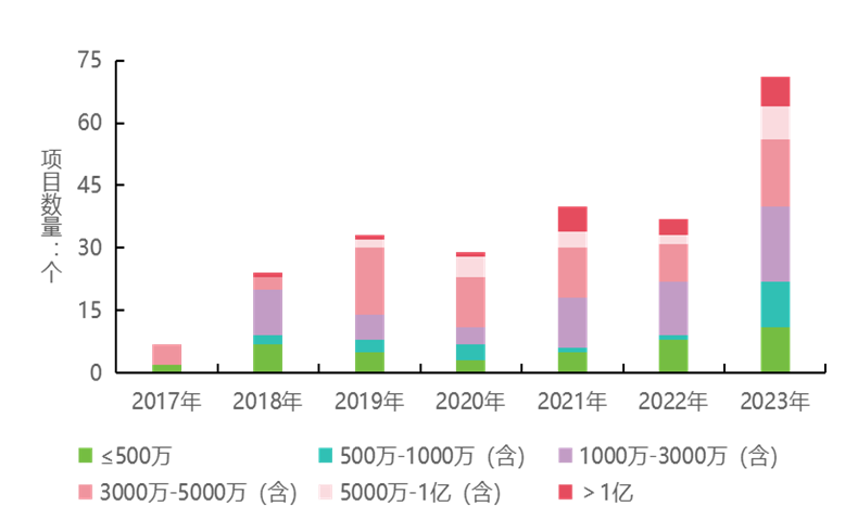 龙头强势维稳,2023年环卫商占率39%,CR1023%