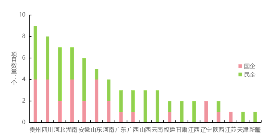 龙头强势维稳,2023年环卫商占率39%,CR1023%