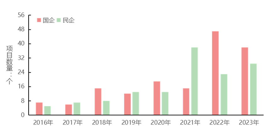 龙头强势维稳,2023年环卫商占率39%,CR1023%