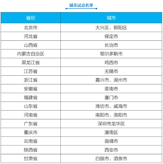 生态环境部发布第一批城市和产业园区减污降碳协同创新试点名单！-环保卫士