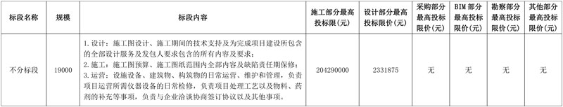 超2亿!新河生态化工科技产业园区污水处理配套设施建设项目一期EPC+O招标!