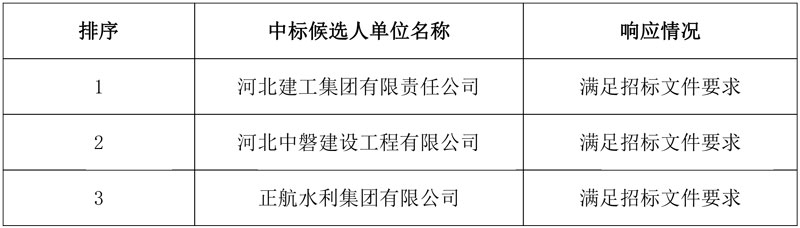深州经济开发区(北区)污水处理及其再生利用项目勘察-设计-施工(EPC)总承包中标候选人公示!