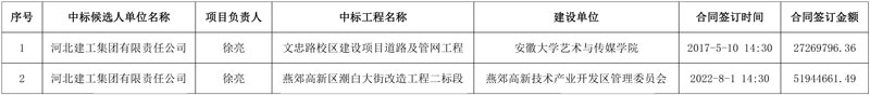 深州经济开发区(北区)污水处理及其再生利用项目勘察-设计-施工(EPC)总承包中标候选人公示!