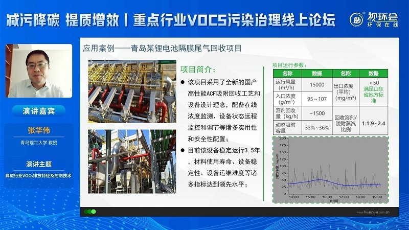 张华伟：细数典型行业VOCs排放特征，复合型治理方案重要性凸显