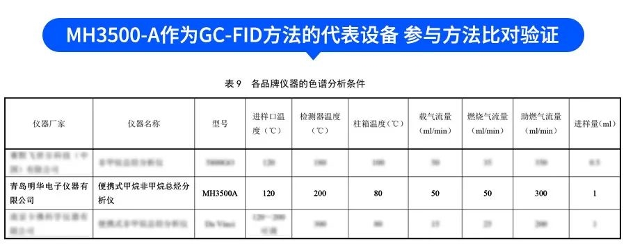 NMHC检测新标准发布！明华电子2大产品助力标准验证