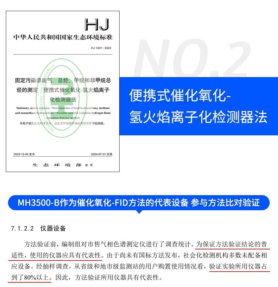 NMHC检测新标准发布！明华电子2大产品助力标准验证