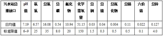 2022年示范工程 | 永康市表面精饰整合区7000m³/d电镀废水处理一期工程