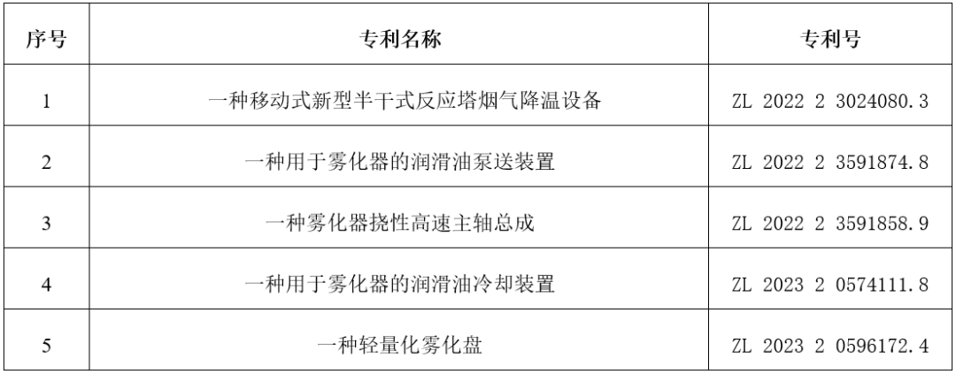广东省科学技术奖一等奖项目展示 | 齿轮箱增速型式大流量高转速 SDA 雾化器技术研发