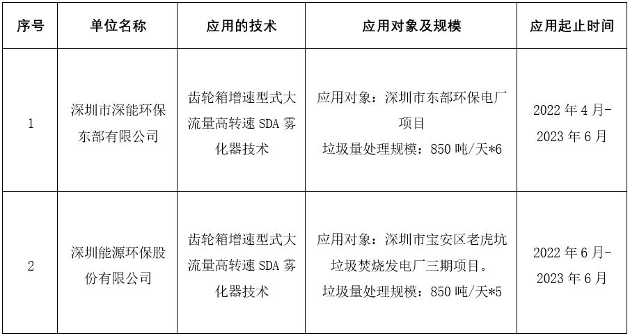 广东省科学技术奖一等奖项目展示 | 齿轮箱增速型式大流量高转速 SDA 雾化器技术研发