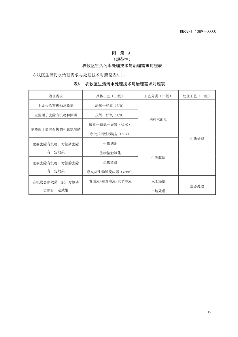 青海发布地方标准《农牧区生活污水处理技术指南》 拟批准公示！