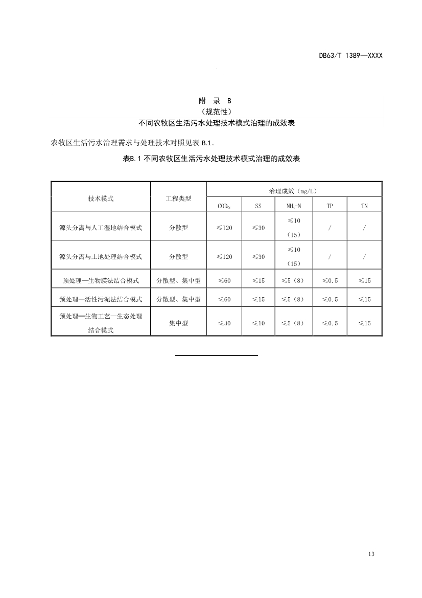 青海发布地方标准《农牧区生活污水处理技术指南》 拟批准公示！