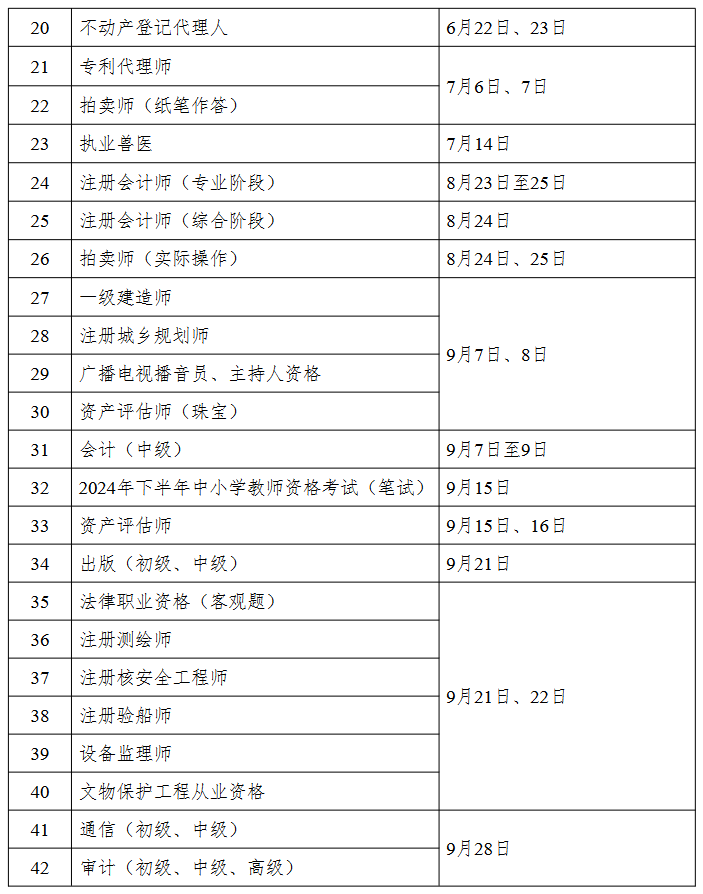 2024年职业资格考试计划：环评工程师5月25-26日、环保工程师11月2-3日