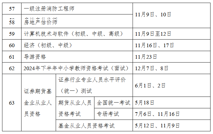 2024年职业资格考试计划：环评工程师5月25-26日、环保工程师11月2-3日