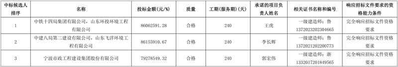 中铁十四局联合体预中标济南市华山北水质净化厂工程施工!