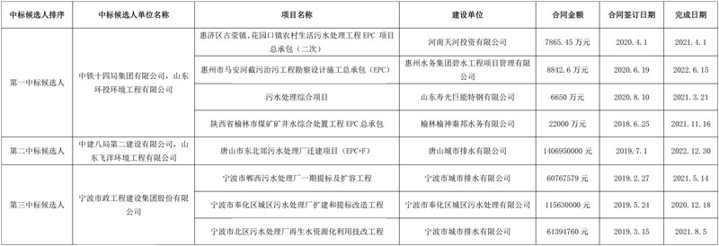 中铁十四局联合体预中标济南市华山北水质净化厂工程施工!
