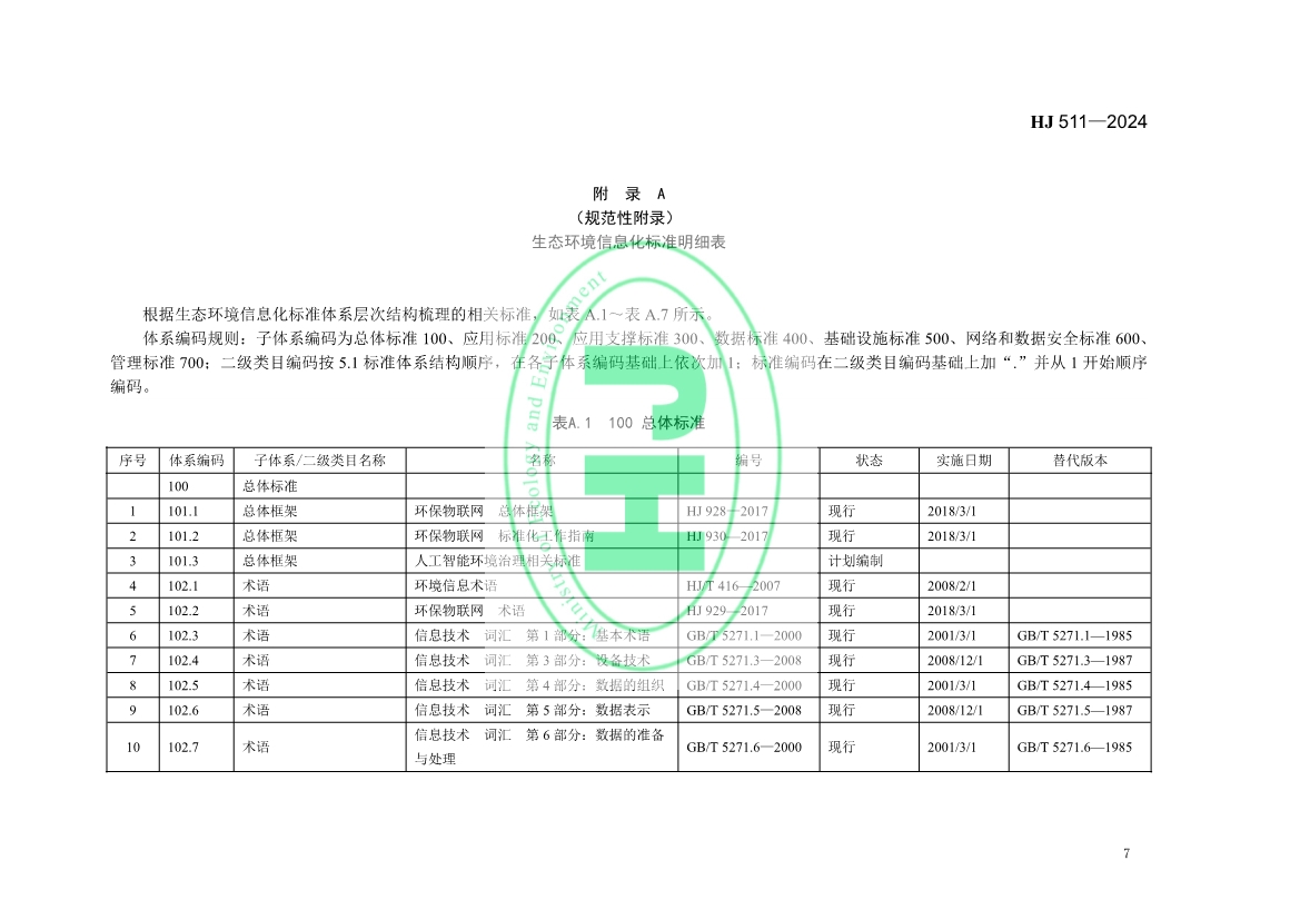 自2月1日起实施！生态环境部发布《生态环境信息化标准体系指南》！