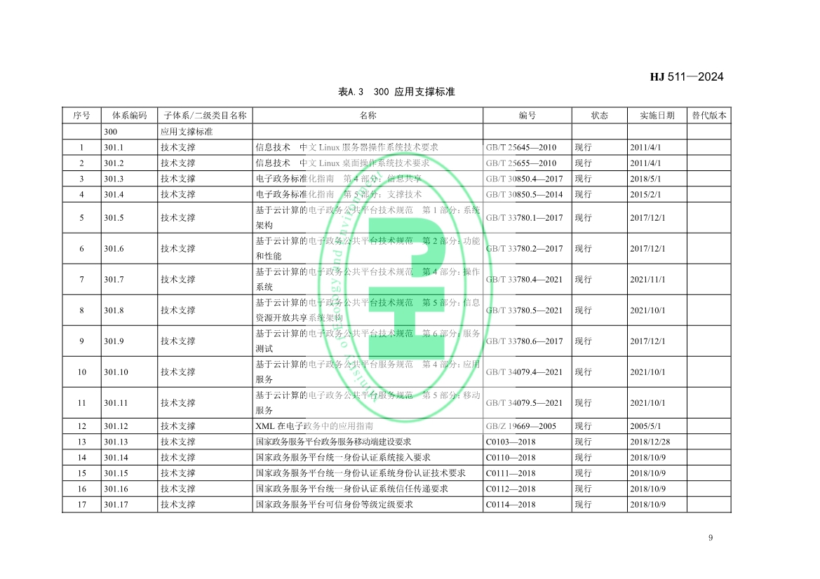 自2月1日起实施！生态环境部发布《生态环境信息化标准体系指南》！
