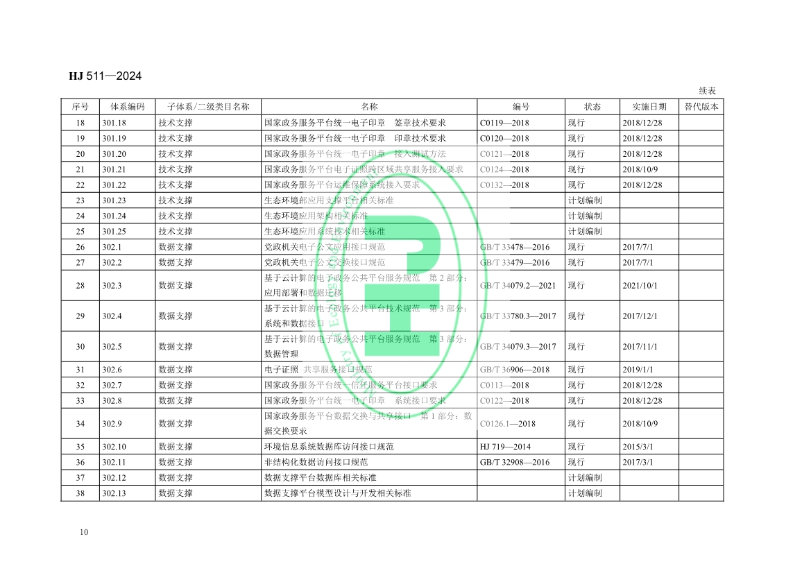 自2月1日起实施！生态环境部发布《生态环境信息化标准体系指南》！
