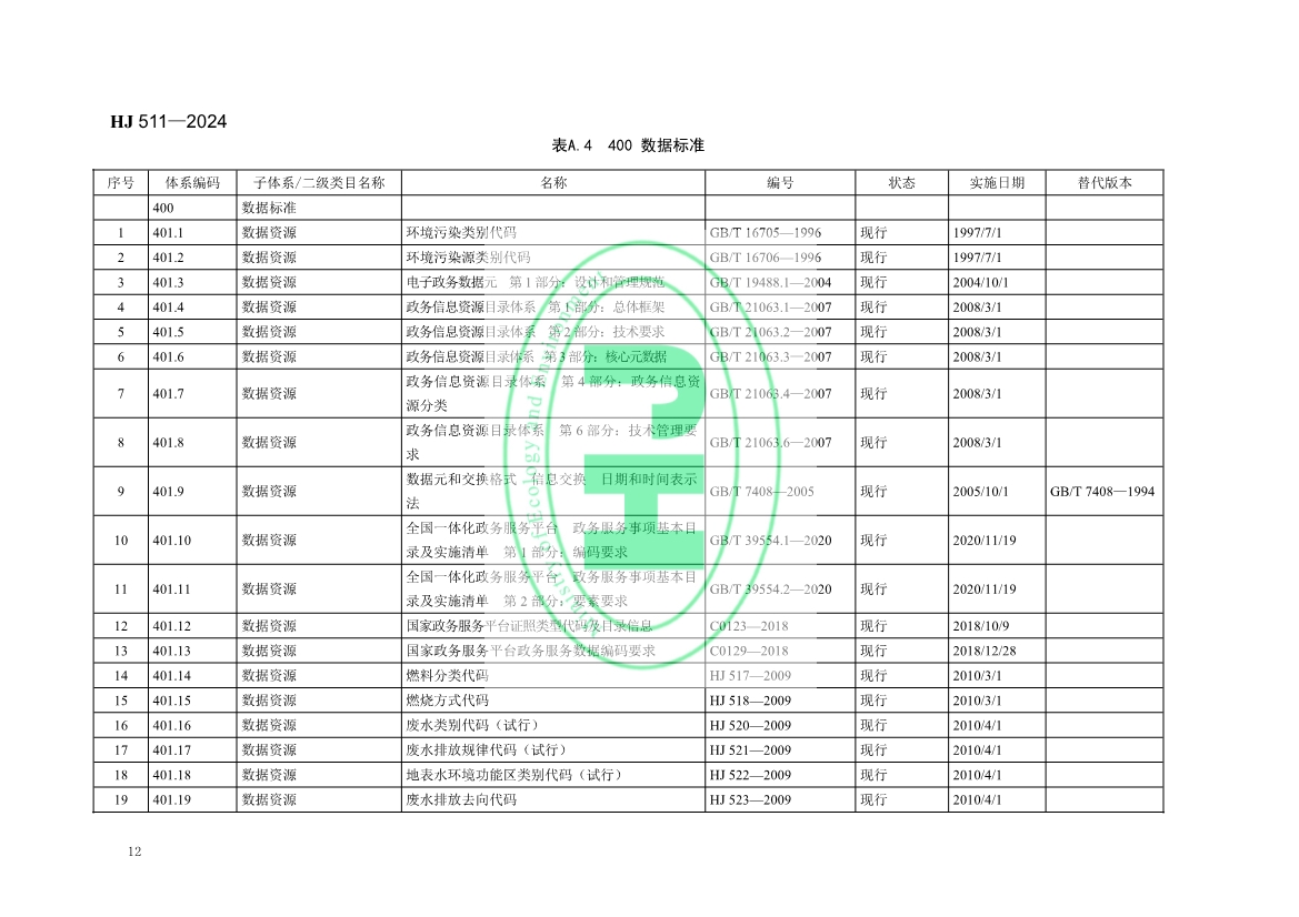 自2月1日起实施！生态环境部发布《生态环境信息化标准体系指南》！