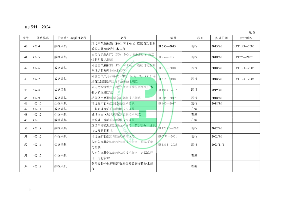 自2月1日起实施！生态环境部发布《生态环境信息化标准体系指南》！