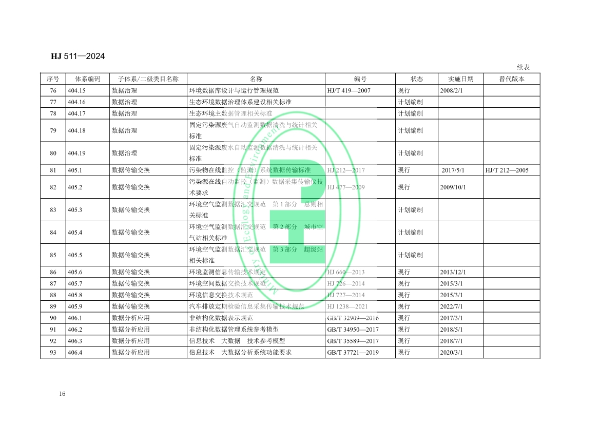 自2月1日起实施！生态环境部发布《生态环境信息化标准体系指南》！