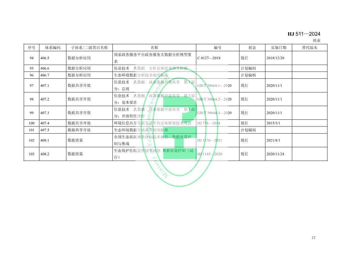 自2月1日起实施！生态环境部发布《生态环境信息化标准体系指南》！