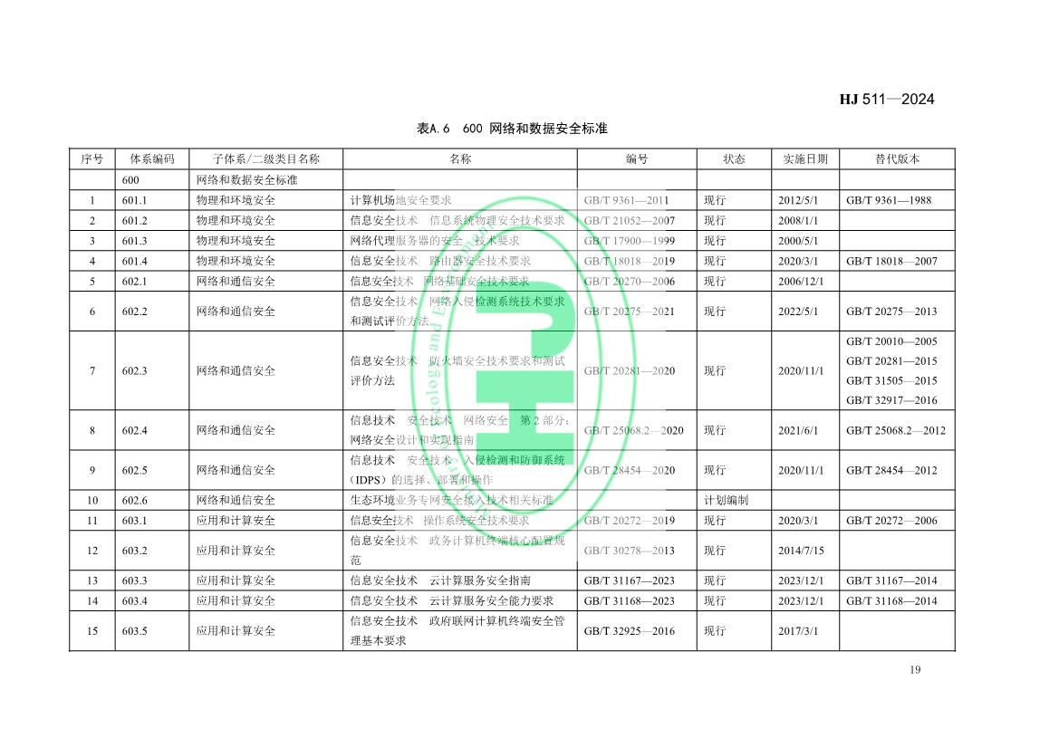 自2月1日起实施！生态环境部发布《生态环境信息化标准体系指南》！