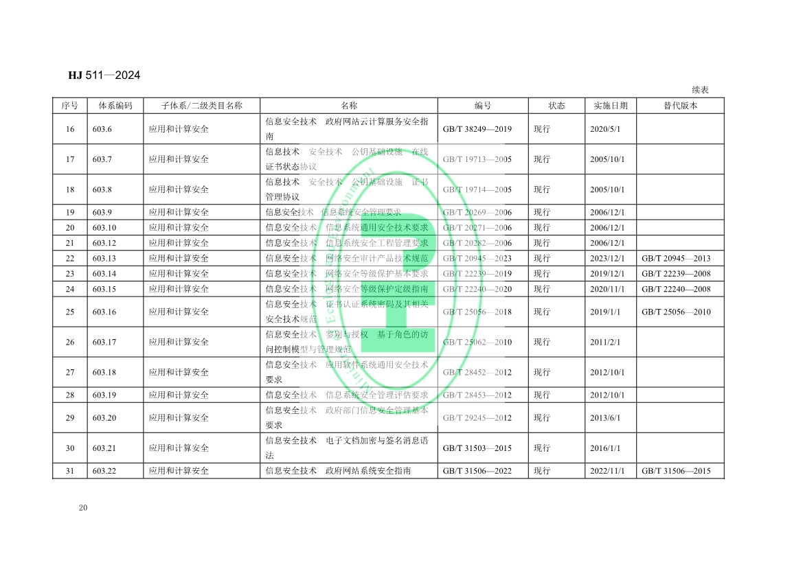 自2月1日起实施！生态环境部发布《生态环境信息化标准体系指南》！