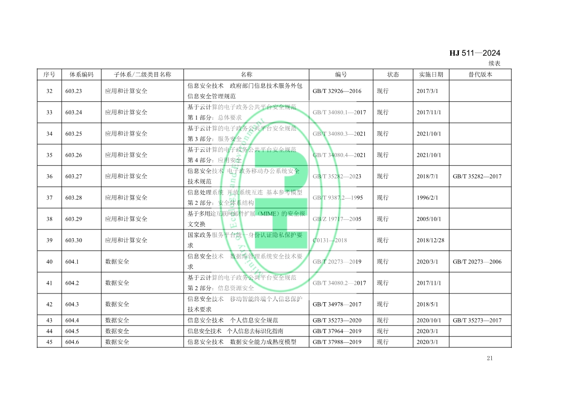 自2月1日起实施！生态环境部发布《生态环境信息化标准体系指南》！