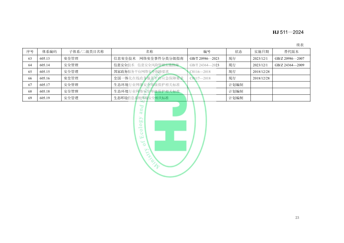 自2月1日起实施！生态环境部发布《生态环境信息化标准体系指南》！