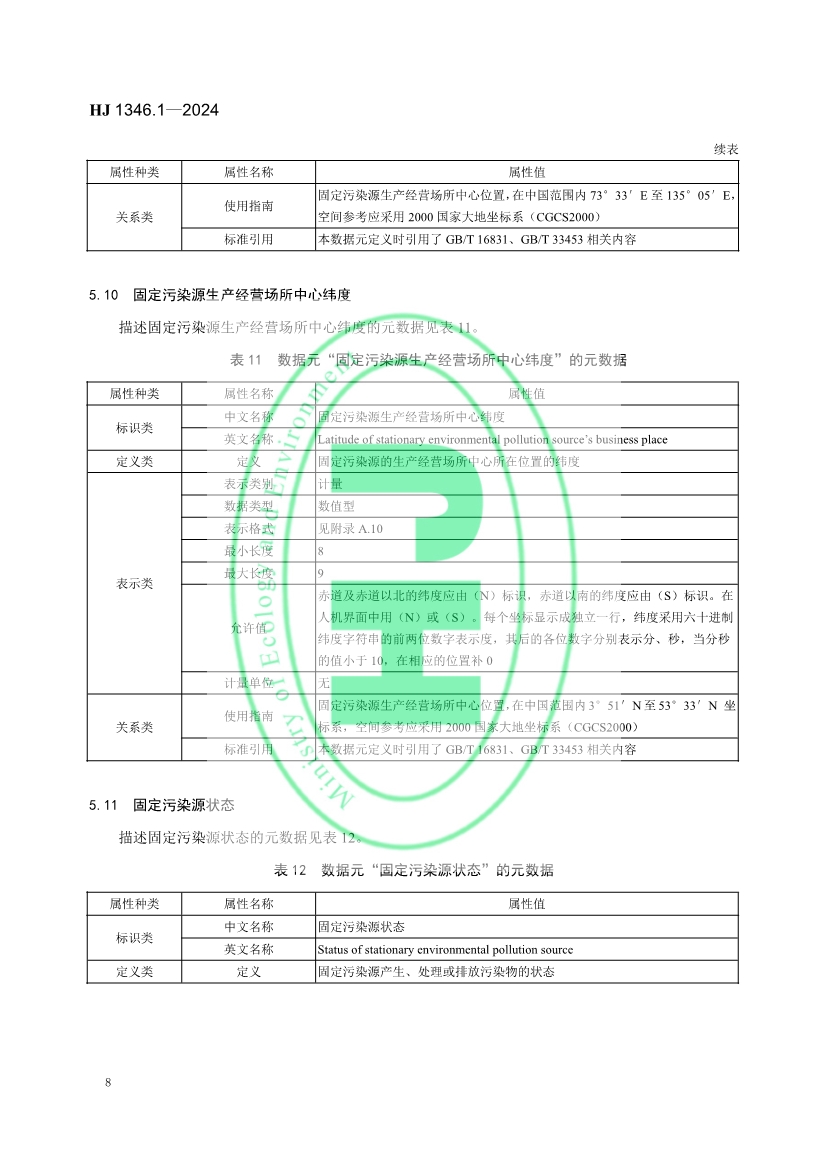 自2月1日起实施！生态环境部发布《固定污染源基本数据集 第1部分 基础信息》！