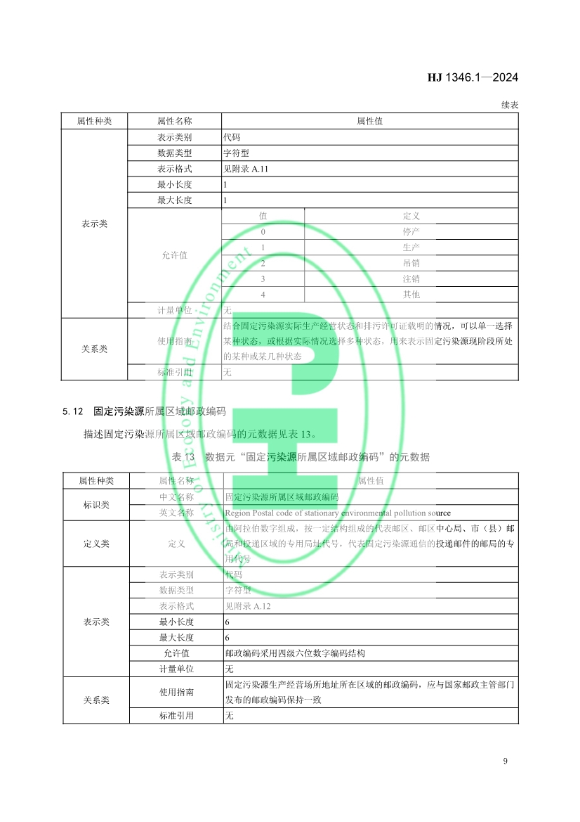 自2月1日起实施！生态环境部发布《固定污染源基本数据集 第1部分 基础信息》！