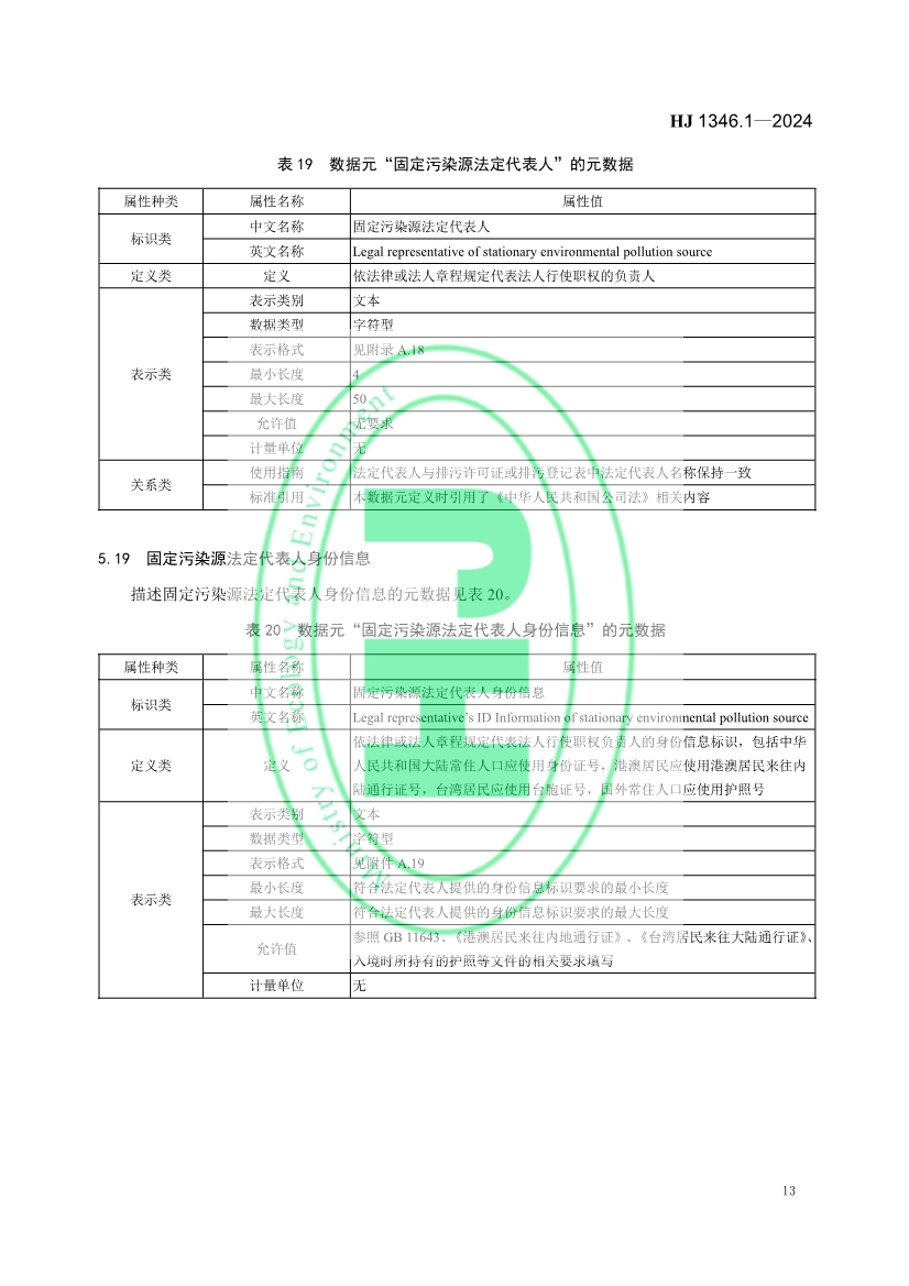 自2月1日起实施！生态环境部发布《固定污染源基本数据集 第1部分 基础信息》！