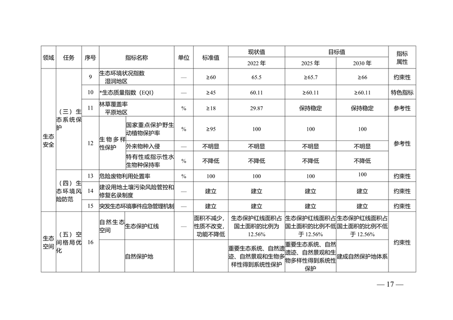 宿迁市生态文明建设规划（2023-2030年）