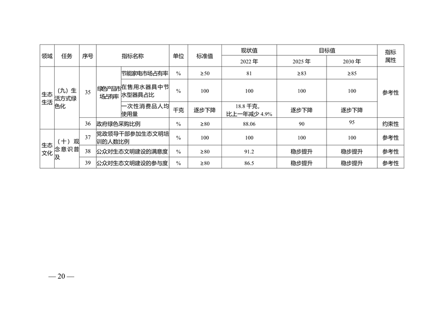 宿迁市生态文明建设规划（2023-2030年）