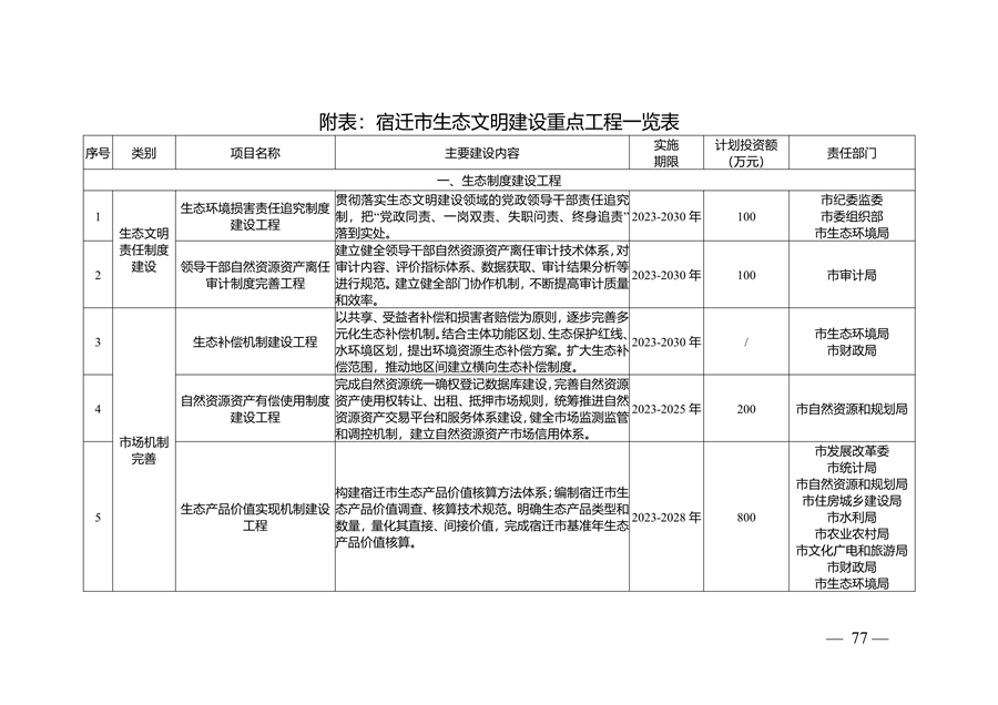 宿迁市生态文明建设规划（2023-2030年）