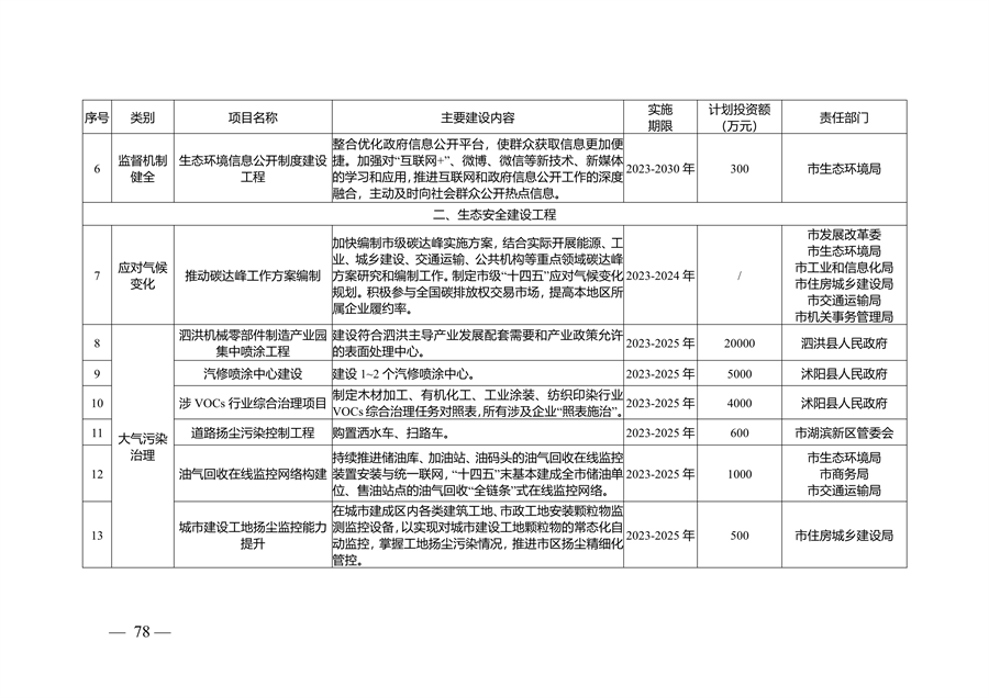 宿迁市生态文明建设规划（2023-2030年）