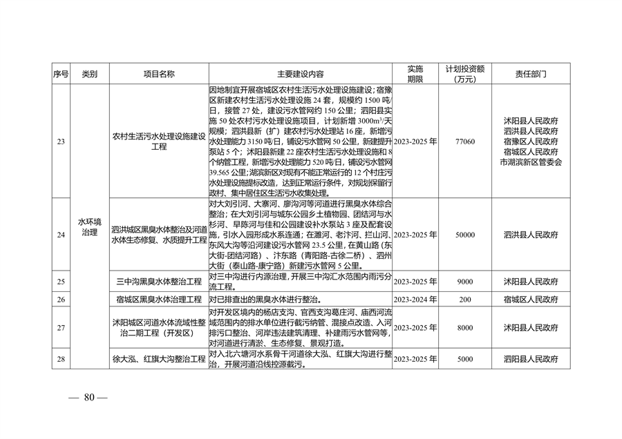 宿迁市生态文明建设规划（2023-2030年）