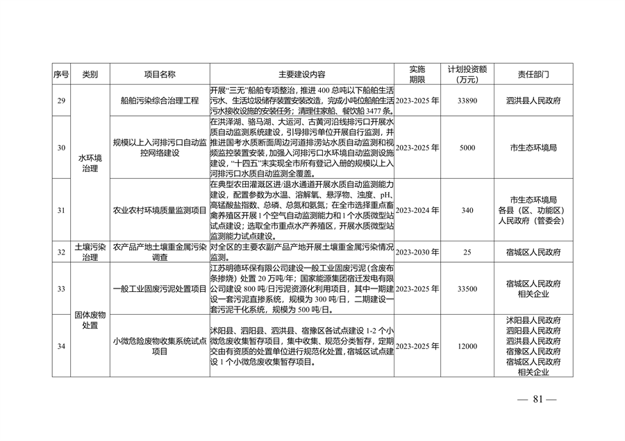 宿迁市生态文明建设规划（2023-2030年）