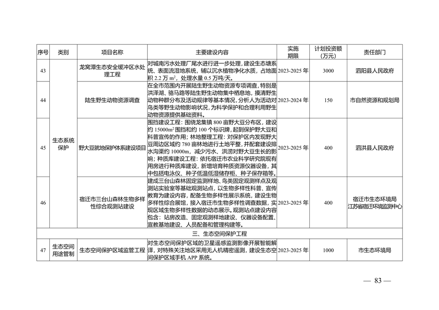 宿迁市生态文明建设规划（2023-2030年）